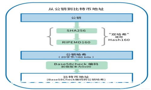 国家发改委数字货币概念的探索与发展
