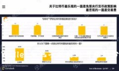 思考一个优质的 TPWallet加