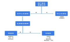 数字货币对股市的影响与
