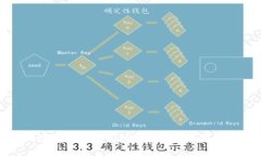 厦门数字货币红包的使用