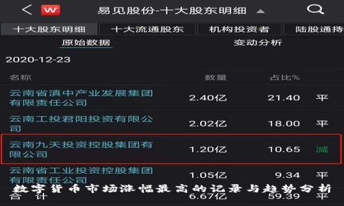 数字货币市场涨幅最高的记录与趋势分析