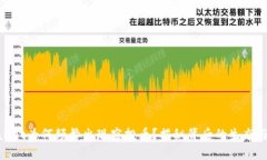 tpwallet为何频繁出现空投币