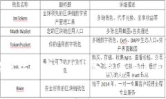 以太坊的官方行情分析与